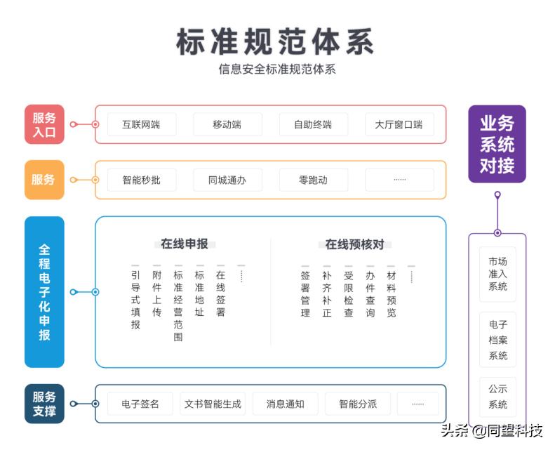 加速数智赋能运营体系构建,加速推进数字金融与普惠金融建设