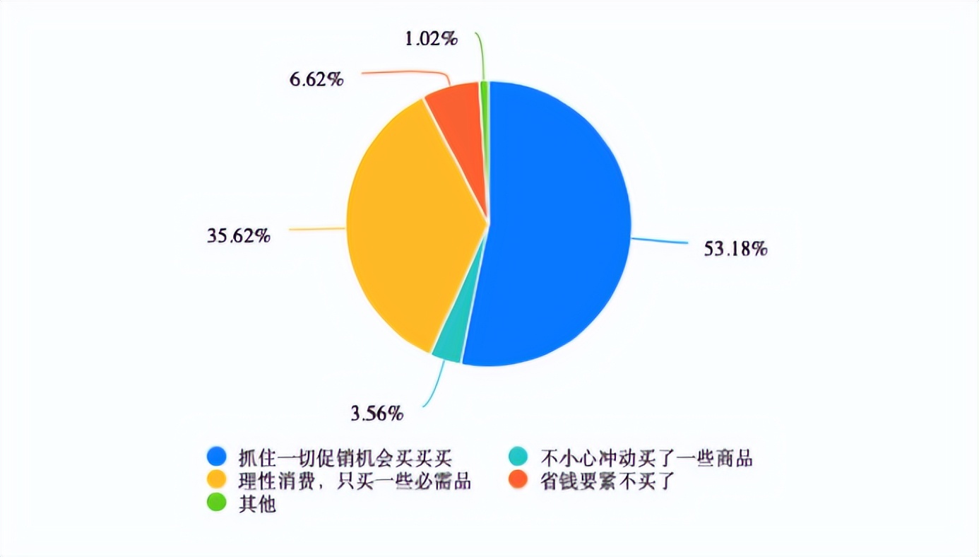 为什么富人都用天猫而不是淘宝,中国人穷不穷