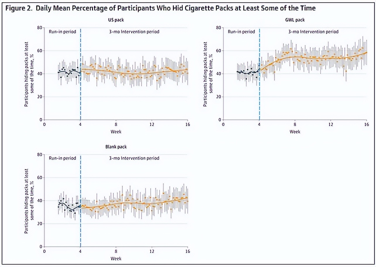 加拿大香烟对身体有害吗,加拿大香烟危害