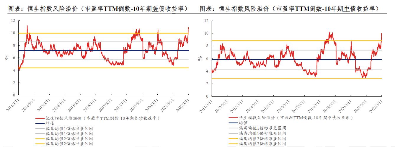 恒生指数破年线后的走势,恒生指数跌