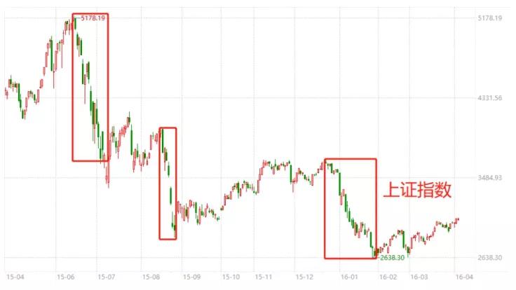投资风险属于什么风险,投资的风险有哪些