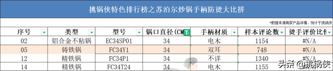 苏泊尔炒锅小知识,苏泊尔炒锅ec30jc05和ec32jc06