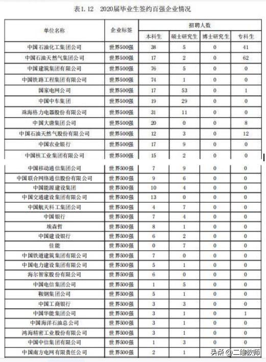 沈阳工业大学:电气工程的隐秘王者!分低就业前景好,你选不选?