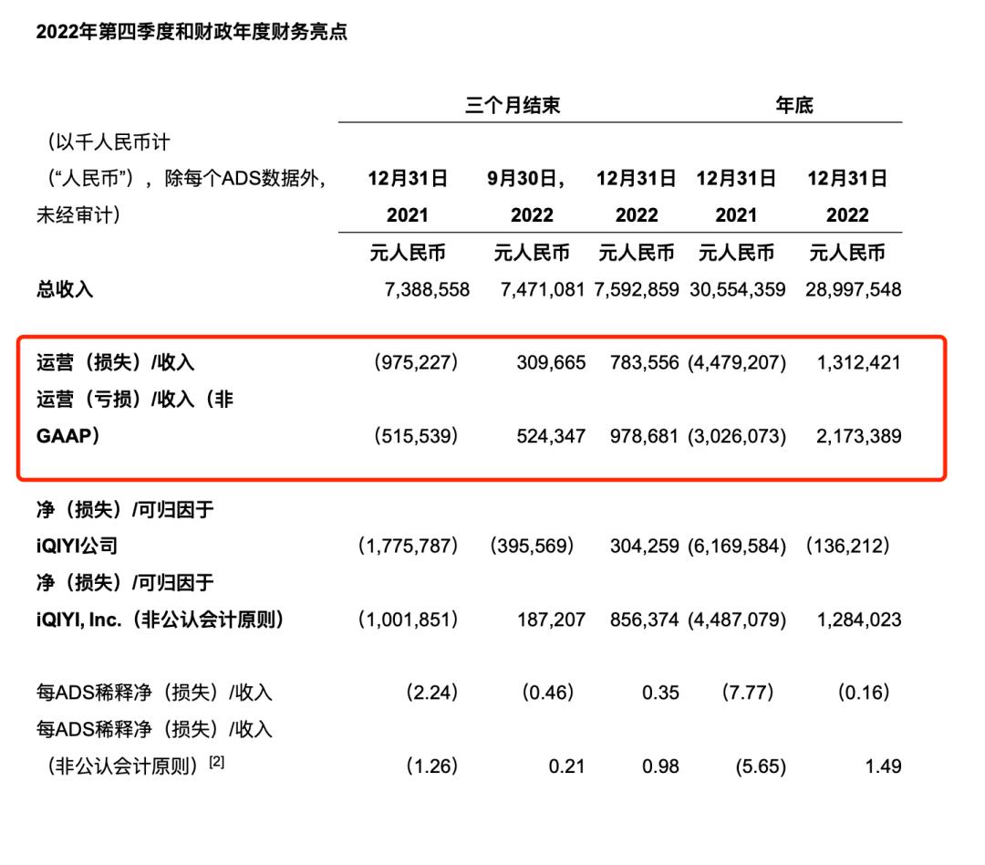 《狂飙》创下最赚钱记录背后，长视频网站打响“会员保卫战”？
