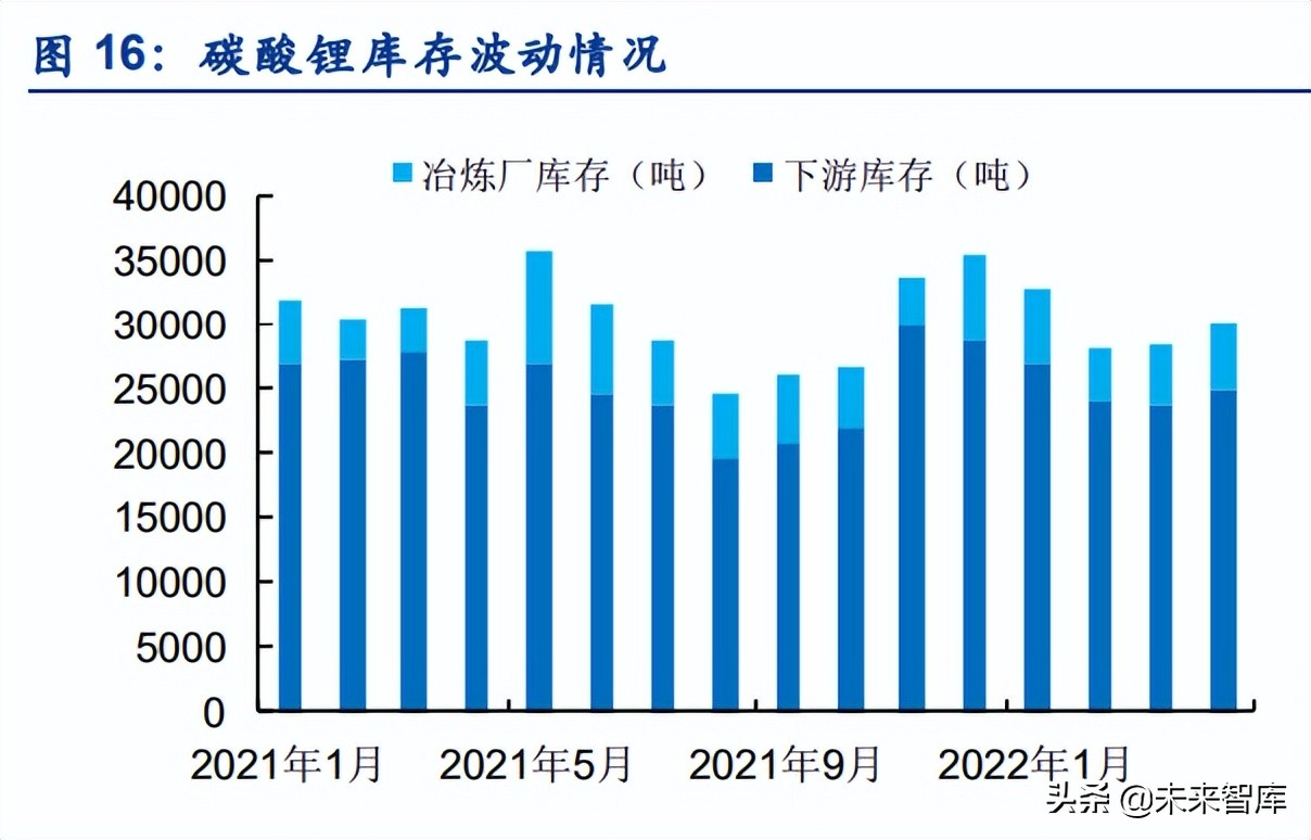 有色金属行业研究与中期投资策略,有色金属技术行业分析
