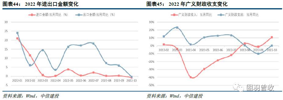 中信建投策略谈年初机会,中信建投可转债配债怎么操作