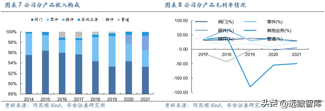 纽威股份高端阀门市场,纽威股份收购德国阀门