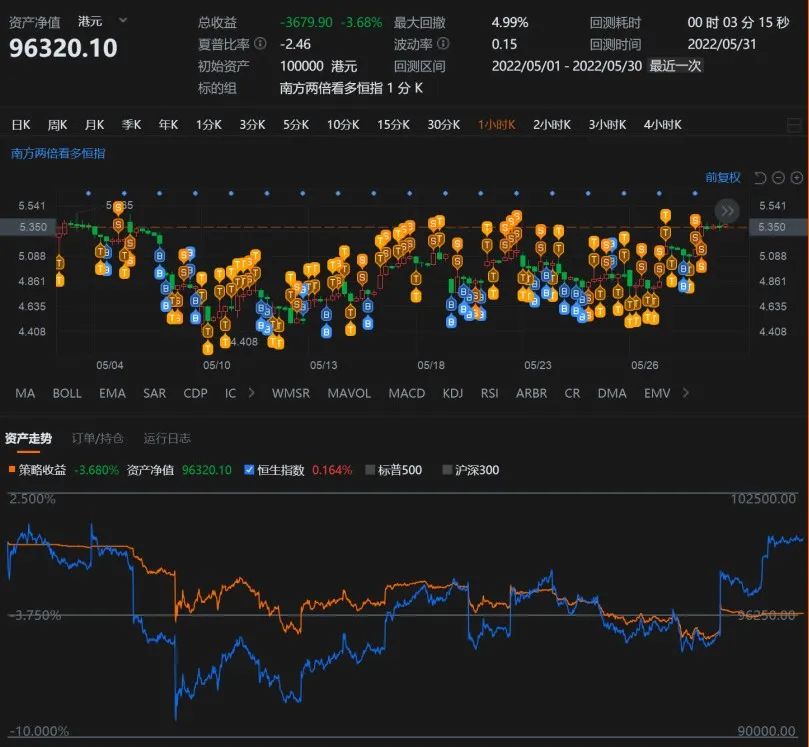 恒生指数和恒生指数etf,恒生互联网etf和恒生指数