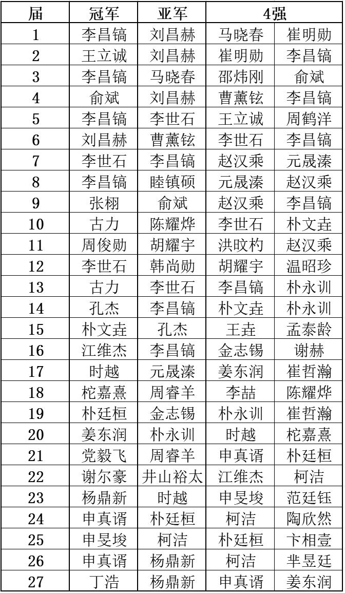 柯洁战胜朴廷桓中国队卫冕农心杯,lg杯柯洁击败朴廷桓