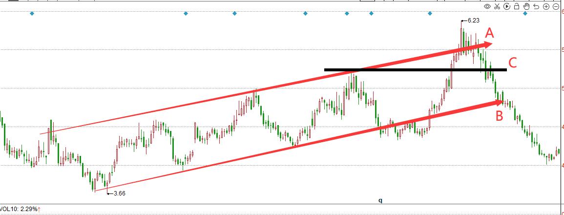 缠论线段的准确画法视频,缠论线段破坏技巧图解