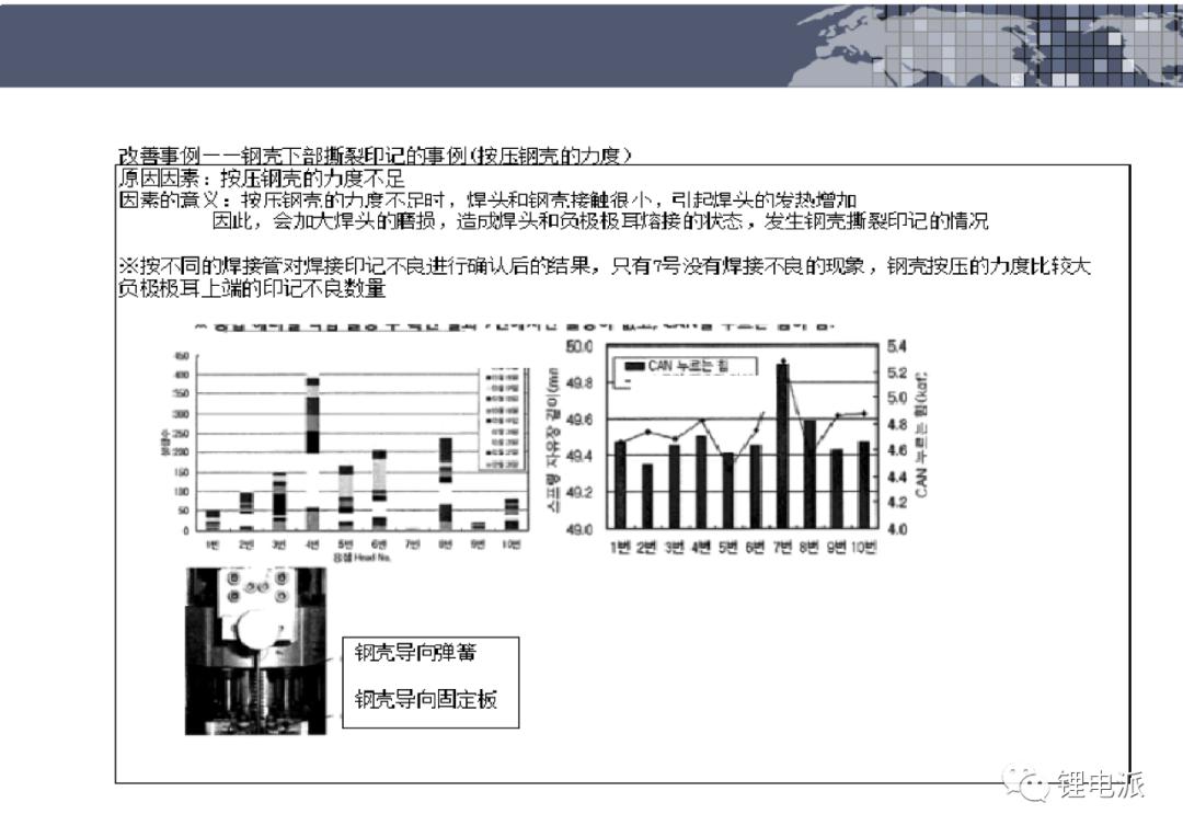 圆柱电池极耳焊接示意图,电池极耳技术参数