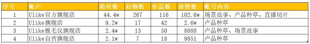 ulike脱毛仪怎么那么多广告,ulike脱毛仪营销总结