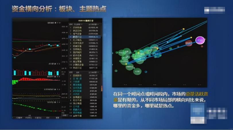量价时空指标,量价时空分析