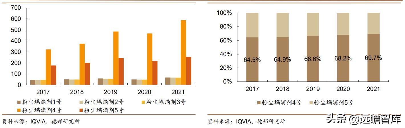 脱敏治疗龙头公司,我武生物脱敏治疗效果怎么样