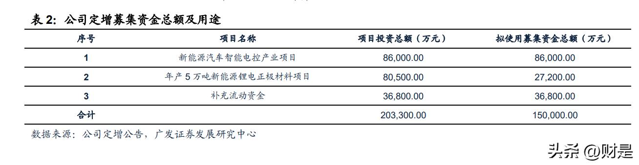 富临精工研究报告：进击铁锂一梯队，打造电控零部件平台