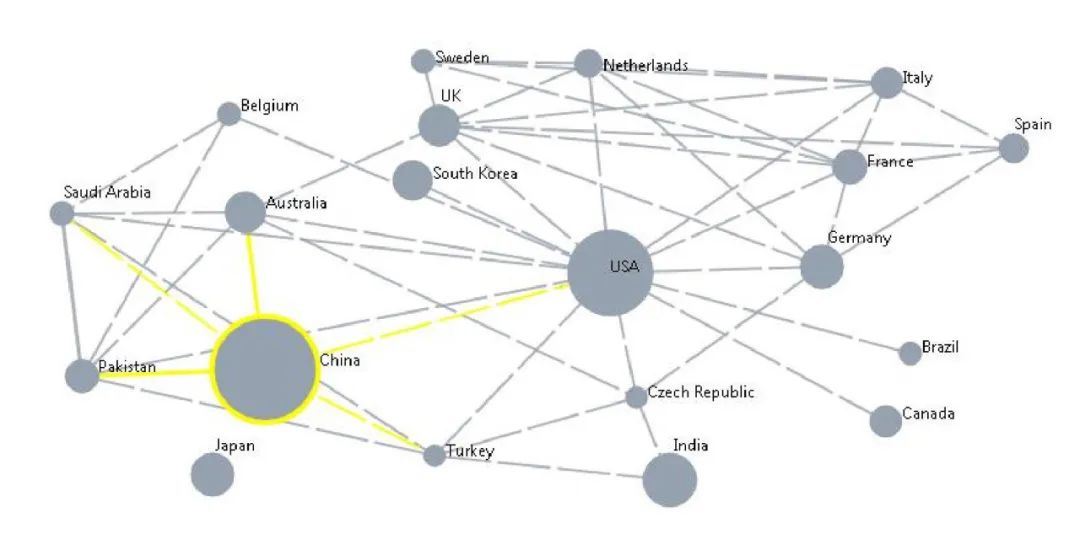 全球农业研究前沿解读,基因编辑技术在农业上的展望