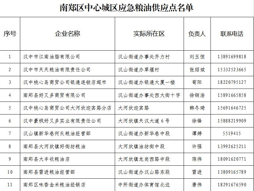 疫情防控工作物资保障方案,疫情防控保供温馨提示