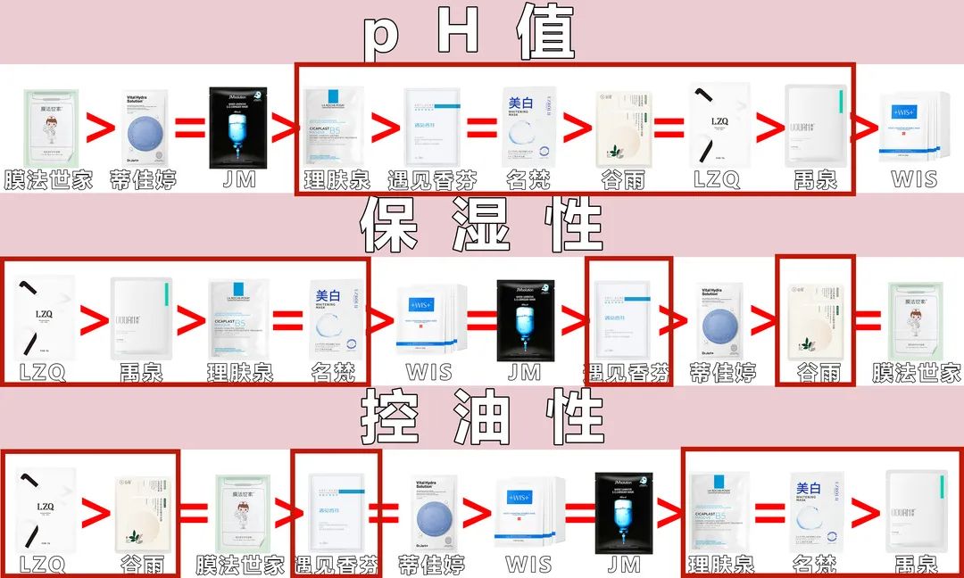 2021美白淡斑面膜十大排行榜口碑,美白祛斑补水保湿面膜测评