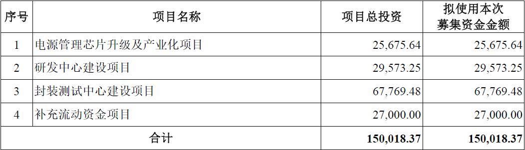 成都蕊源半导体科技有限公司待遇,成都蕊源半导体科技有限公司ipo
