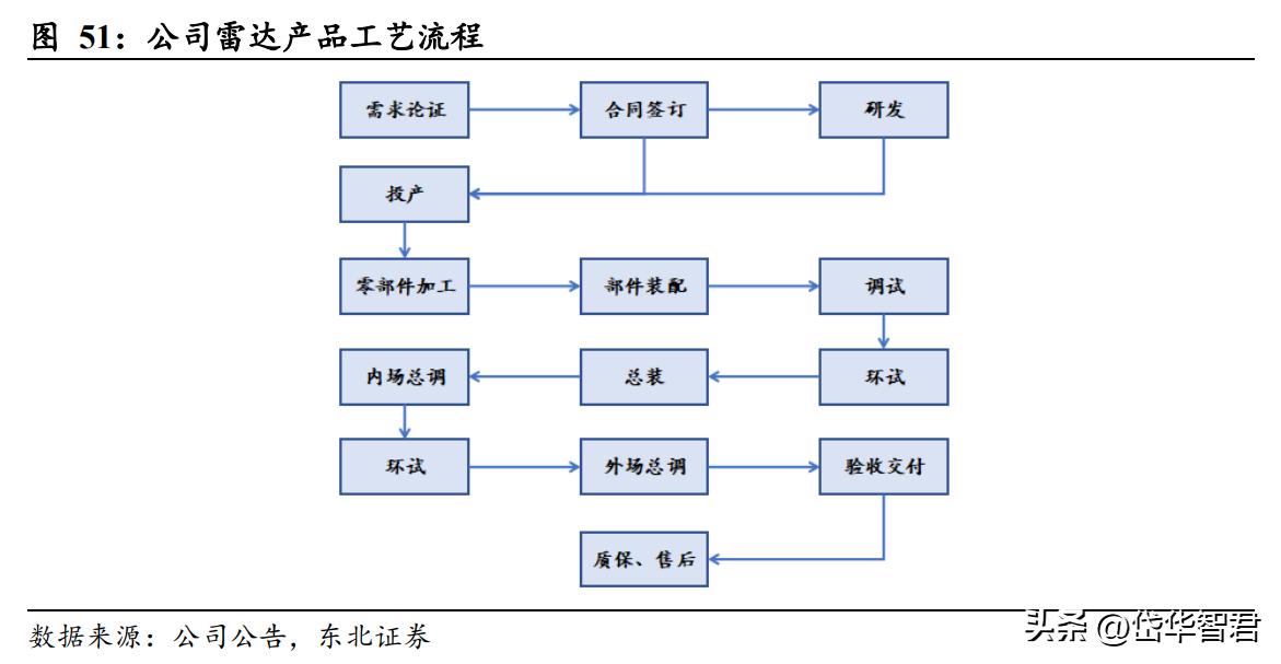国睿科技雷达实力,国睿科技激光雷达