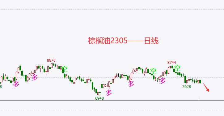 油脂期货涨跌,油脂期货后期预测