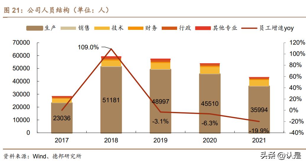 均胜电子核心竞争力,均胜电子智能座舱市场占比