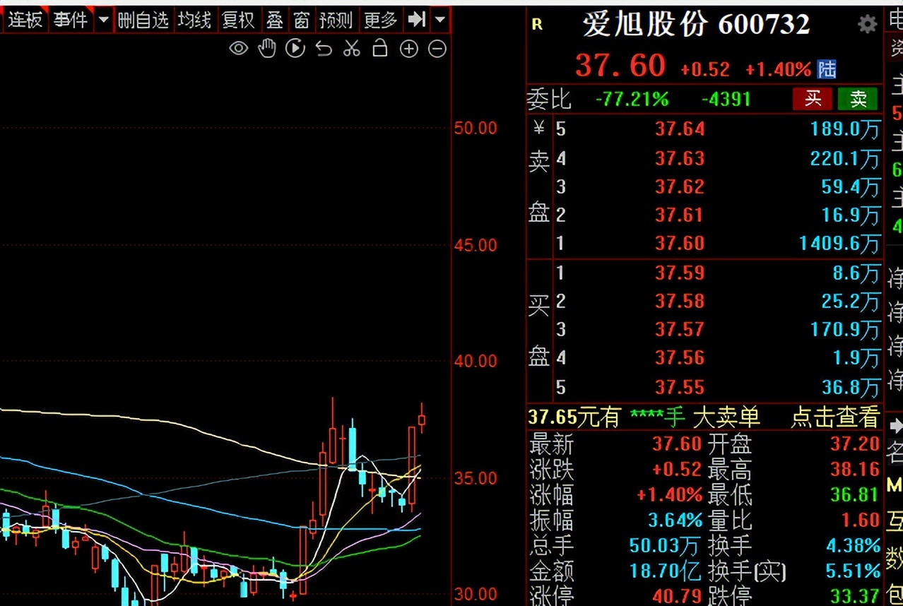 贝肯能源明天连板吗,兆新股份明天会连板吗