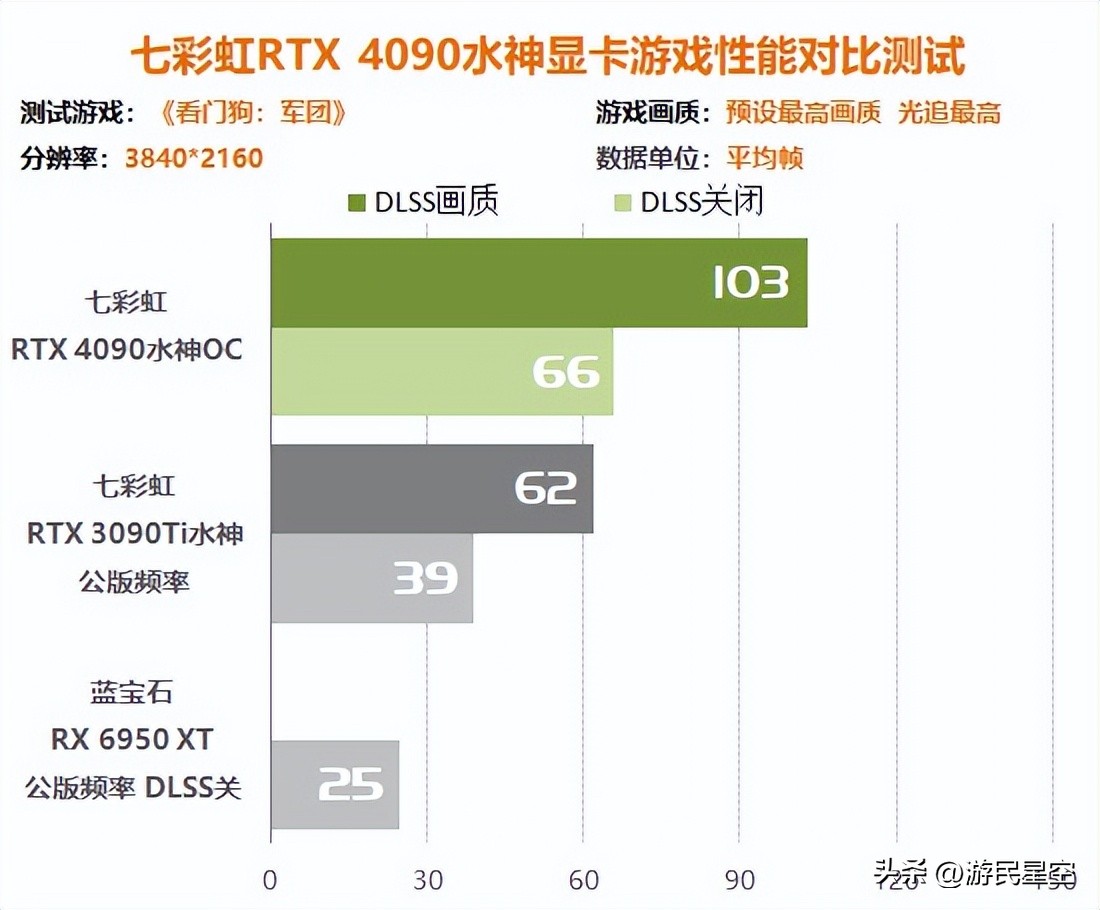 涓冨僵铏箁tx3060鏄惧崱鎬ц兘,涓冨僵铏箁tx3060鏄惧崱鎬ц兘瀵规瘮