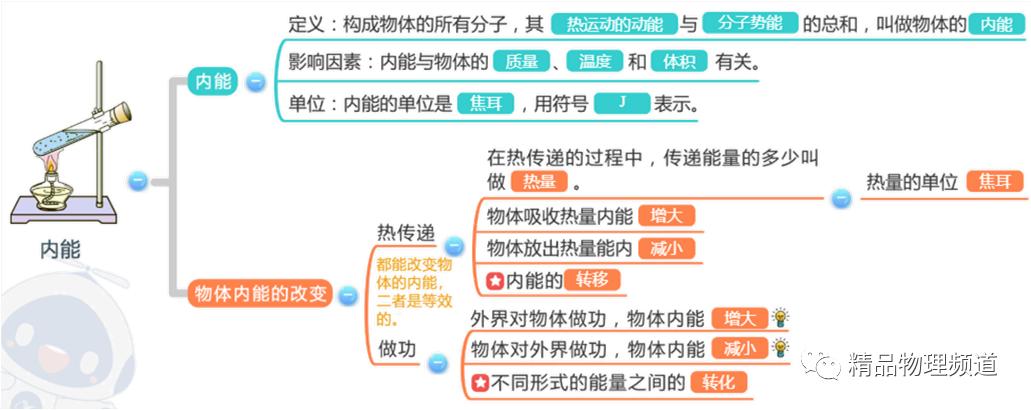 九年级物理第十一章思维导图,物理九年级第14章思维导图