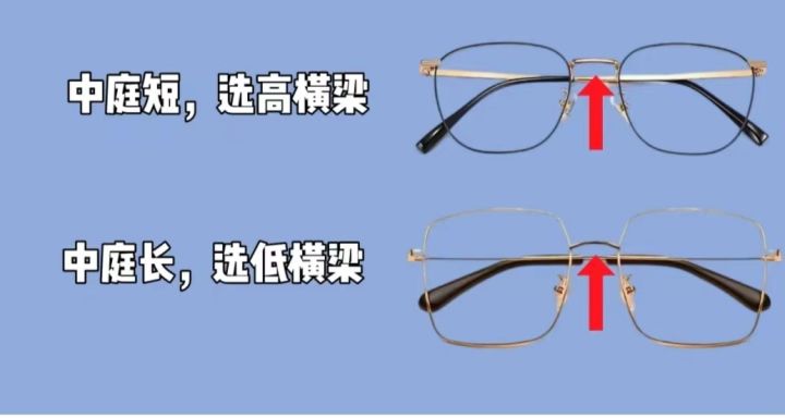 如何判断自己脸型,如何根据脸型选眼镜框男