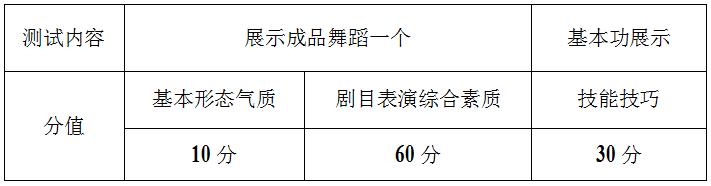 贵阳哪个学校招体育特长生,贵阳7所学校高中特长生招生细则