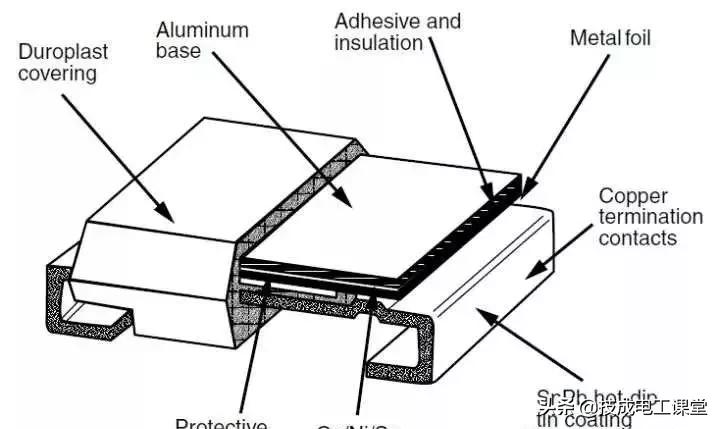什么是线路的电阻,什么叫电阻电路
