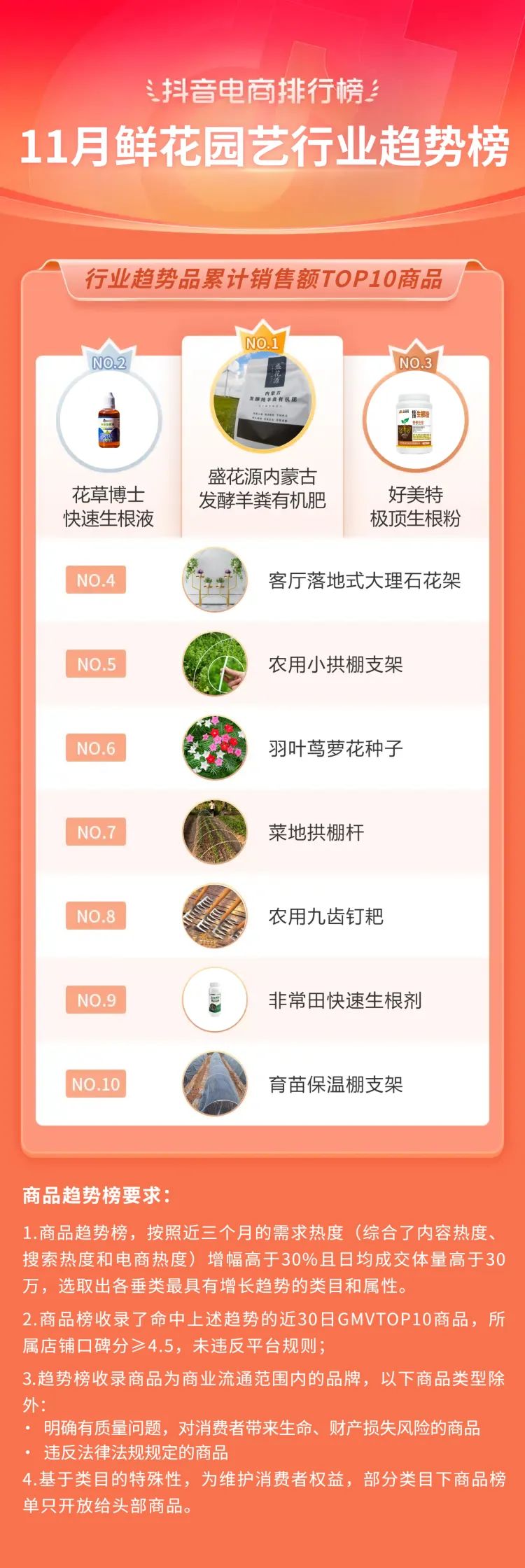 抖音电商年度10大关键词,2020抖音电商总结