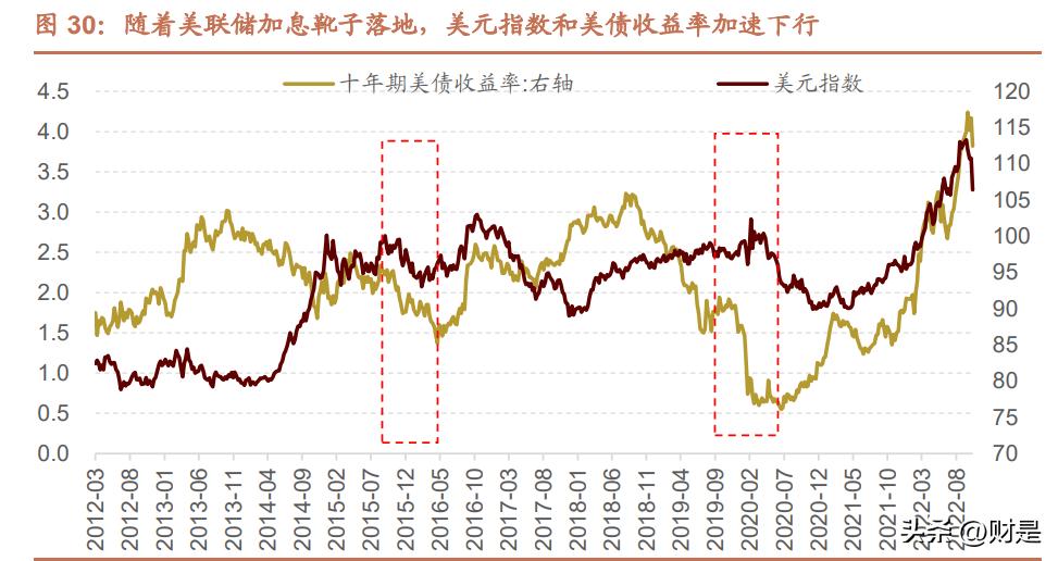 a股节后的投资风格变化,a股投资逻辑未来发展