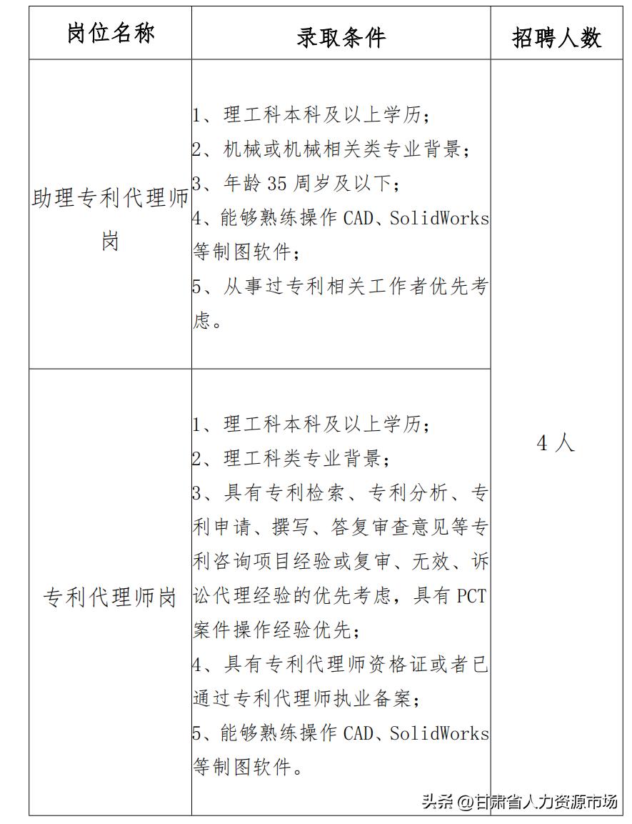 兰州知识产权局招聘,甘肃知识产权局招聘