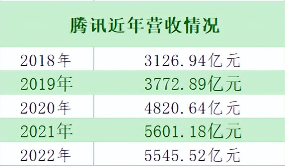 字节跳动比腾讯、阿里还赚钱，但张一鸣的财富在缩水
