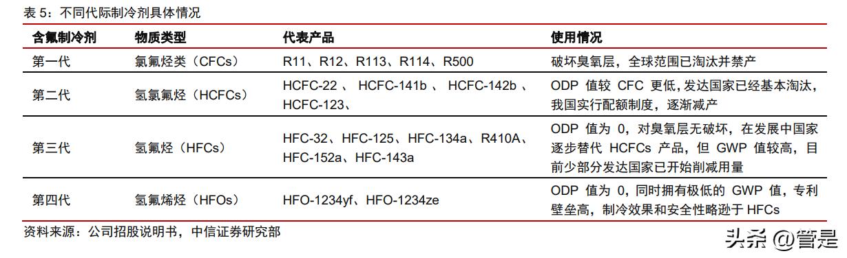 永和股份氟化液,永和股份潜力