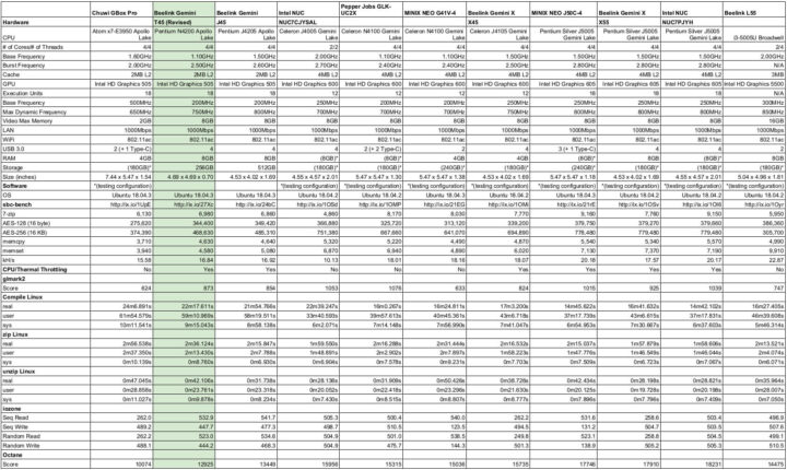 零刻GeminiT45奔腾N4200迷你电脑的评测