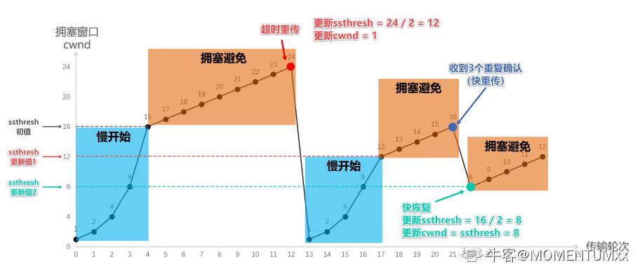 java一线大厂面试题及答案,2022春招java后端面试25个技术栈