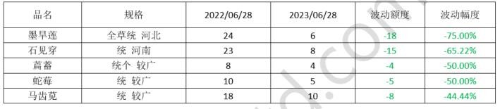 2023年药材行情,2023年中药材价格走势分析