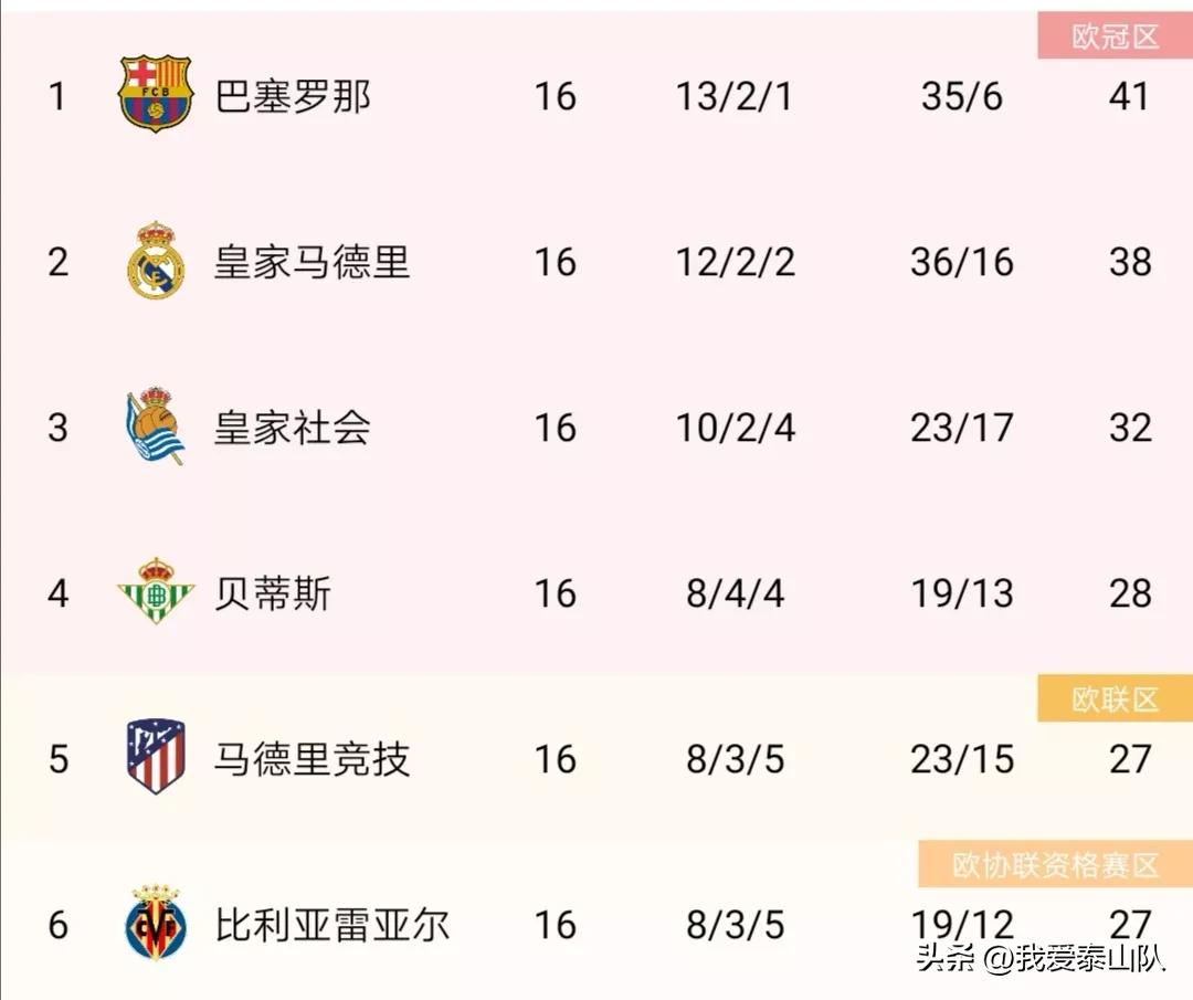 4-0、1-0、2-2，欧洲足坛疯狂之夜，有人狂喜有人落魄