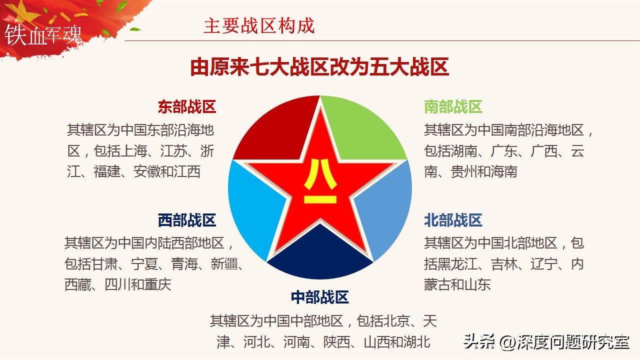 部队军师旅团营各有多少人,军师旅团营连排班顺序英语怎么说