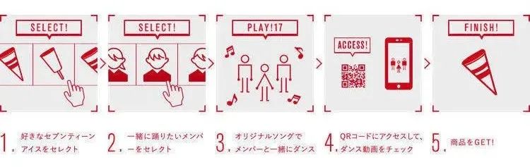 为什么冰激凌自动售货机这么贵,冰淇淋自动售货机详细讲解