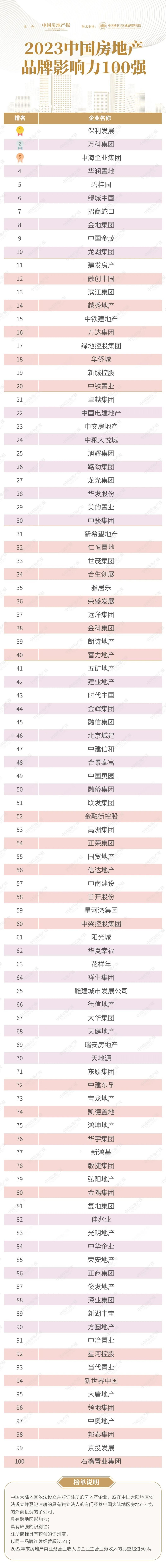 中国行业十大影响力品牌,2023行业影响力品牌榜