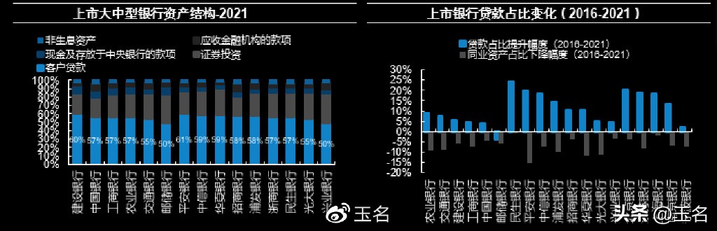 优质银行股票走势分析,银行存量优质客户的挖掘与提升