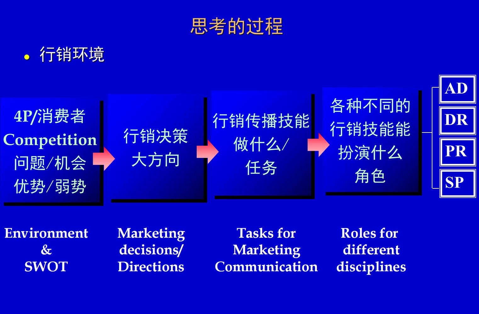 奥美培训,奥美广告创意52条法则