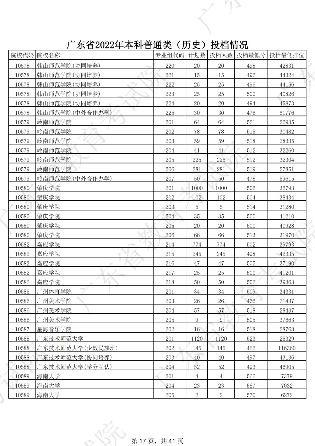 2019年各省一本分数线湖南,各省一本录取分数线2020
