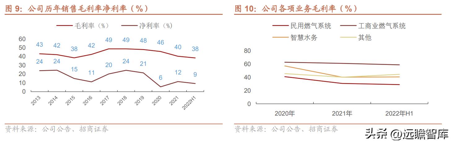 金卡智能燃气管理系统,智慧燃气应用趋势和发展前景