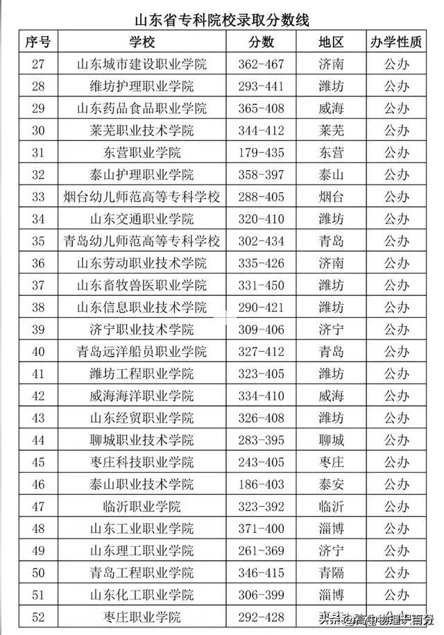 2023山东高考志愿专科填报指南,2023山东高考出分志愿填报安排表
