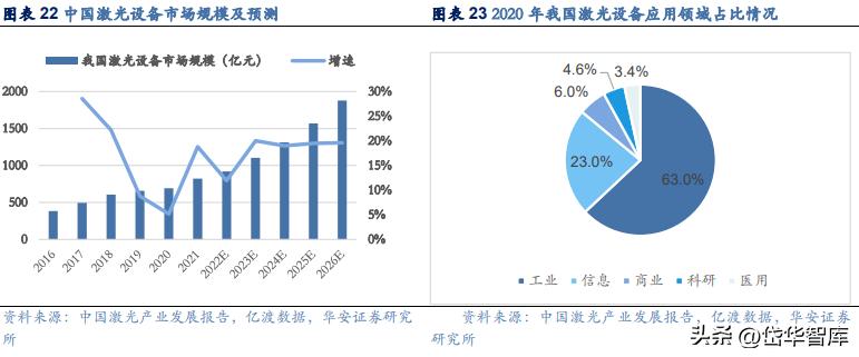 激光加工设备行业发展趋势,激光切割机行业龙头企业